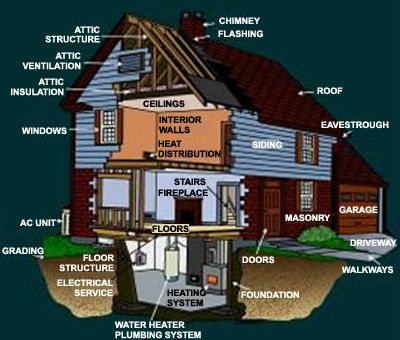 Diagram of a home
